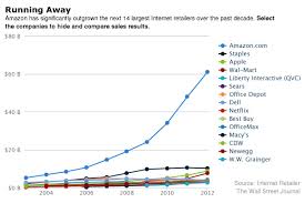 Why Jcp Online Sales Growth Wont Help Jcpenney Stock In