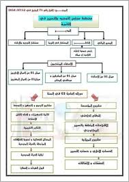 رابط التنسيق التابع لوزارة التربية والتعليم المصرية. Ù…Ø®Ø·Ø· Ù…Ø¬Ù„Ø³ Ø§Ù„ØªÙ†Ø³ÙŠÙ‚ Ø§Ø¨ØªØ¯Ø§Ø¦ÙŠØ© Ø§Ù„Ø´Ù‡ÙŠØ¯ Ø­Ù…ÙŠØ¯Ø§Ù†ÙŠ Ù„Ù…ÙŠÙ† Ø´Ø´Ø§Ø± Facebook
