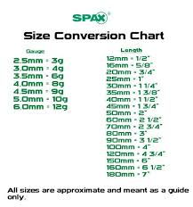 Spax Conversion Chart Chiltern Timber