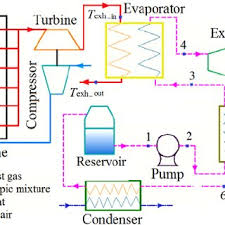 Main Properties Of The Zeotropic Mixture R416a Odp Ozone