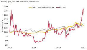 Therefore, for its bitcoin price prediction, it expects that the price will hit this was bitcoin price prediction and analysis for march 2021. Why 2021 Is Set To Be Even Bigger For Bitcoin
