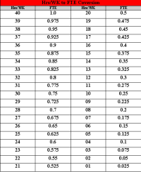 Clock Time Table Chart 9 Sample Time Conversion Charts