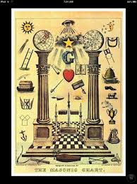Masonic Chart Freemasonry Freemason Alchemy Symbols
