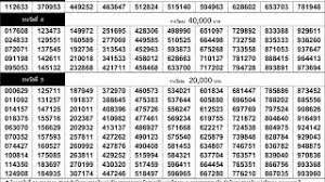 ลุ้นผลหวย หวยออกวันที่ 1/4/64 รางวัลที่ 1 ผลสลากกินแบ่งรัฐบาล. à¹ƒà¸šà¸•à¸£à¸§à¸ˆà¸«à¸§à¸¢ 1 07 64 à¹€à¸£ à¸¢à¸‡à¹€à¸šà¸­à¸£ à¸• à¸§à¹€à¸¥à¸‚ 1 à¸à¸£à¸à¸Žà¸²à¸„à¸¡ 2564 à¸•à¸£à¸§à¸ˆà¸«à¸§à¸¢à¸— à¸à¸£à¸²à¸‡à¸§ à¸¥ Youtube