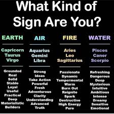 Third Eye Thoughts On Instagram What Sign Are You Fire Water Earth Air Stjarntecken