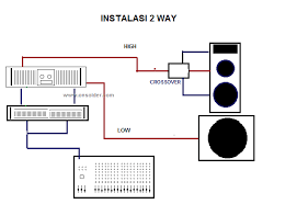 Subwoofer filter ini menggunakan satu buah ic tl072, satu channel (u1a) digunakan sebagai mixer kanal left & right dan juga. Urutan Instalasi Sound System Sederhana 2 Way Dan 3 Way Onsolder