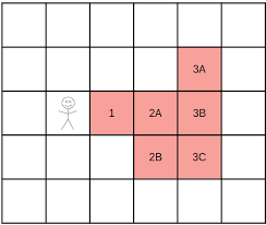 Dnd 5e dpr calculator (comparative) d&d 5e. How Do I Map A 15 Cone To A 1 Grid Role Playing Games Stack Exchange