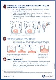To avoid skin problems, inject at least a finger's width away from your last. Pac3 Insulin Techniques For Insulin Administration Using Facebook