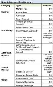 Maybe you would like to learn more about one of these? American Express Serve Now Available At Walmart