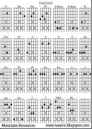 297 Best Guitar Images In 2019 Guitar Chords Guitar