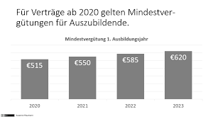 Vinco ventures (bbig) and zash announce signing of agreement to complete plan of merger today announced the signing of an. Kostenfreie Powerpoint Folien Zu Anderungen Des Bbig Ab 2020 Ausbilderwissen
