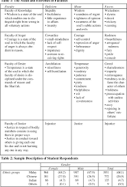 Social issues are the source of a conflicting opinion on the ground of what is perceived as morally correct or incorrect personal life. Values And Their Relationship To Social Problems In Malaysia An Islamic Framework Semantic Scholar