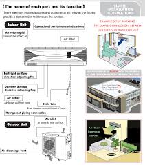 (refer to wiring diagram on page 17 in this capacitor wiring refrigeration system air filter unit undersized. Mini Split Installation Guide Kingersons Com
