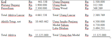 Maybe you would like to learn more about one of these? Manajemen Modal Kerja Nurjann4h