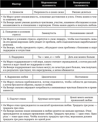 мужчины с марса женщины с венеры новая версия аудиокнига Chitat Knigu Muzhchiny S Marsa Zhenshiny S Venery Novaya Versiya Dlya Sovremennogo Mira Dzhon Grej Onlajn Besplatno Na Bookz 2 Ya Stranica Knigi