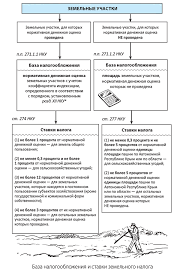 Zemelnyj Nalog 2018 Nalogi Buhuchet 12 Fevral 2018 Ifactor