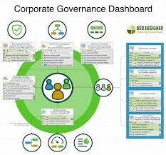 1.20.02 roles and responsibilities of executive deans. Kpis For Corporate Governance Dashboard