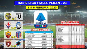 Fiorentina vs hellas liputan6.com, jakarta the sultan acara talkshow infotainmen yang ditayangkan setiap hari sabtu dan malam. Hasil Liga Italia Tadi Malam Verona Vs Juventus Liga Serie A Italy 2019 2020 Youtube