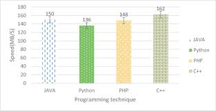 Image result for Computers Software Databases Data Mining Online Publications