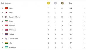Jun 09, 2021 · komentar adalah tanggapan pribadi, bukan mewakili kebijakan redaksi tabloidbintang.com. Indonesia Raih 10 Medali Emas Asian Games 2018 Korea Utara Menguntit