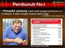 Sebanyak 29 persen dari total kematian per tahunnya diakibatkan oleh penyakit jantung. Pengedar Shaklee Terengganu Cara Merawat Sakit Jantung Dengan Berkesan