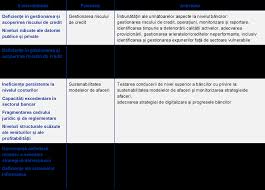 Raportul Anual Al Bce Privind ActivitÄƒÈ›ile De Supraveghere 2020