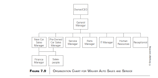 Chapter 7 C3 Solutions Quality Performance Excellence