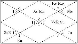 Khiladi Akshay Kumar Should Play Carefully Birth Chart