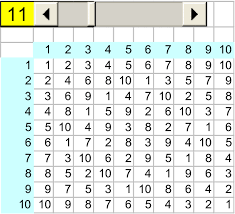 Modulo 11 Multiplication Table Download Scientific Diagram