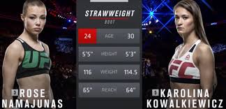 At 115 pounds, this fight should be plenty competitive, although neither fighter is particularly close to a title shot. Watch Ufc 212 Free Fight Karolina Kowalkiewicz Vs Rose Namajunas