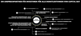 With the new and extensive research in the patrizia european city pulse index. Capital Management
