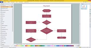 accounting flowchart purchasing receiving payable and payment