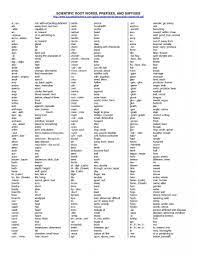 36 Stunning Prefix And Suffix Worksheets Ideas Https Bacamajalah Com 36 Stunning Prefix And Suffix Wor Prefixes And Suffixes Suffixes Worksheets Root Words