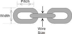 How many links are in these short bits of chain: Chain Terminology