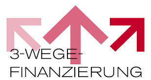 Hierbei streckt ihnen die bank das geld für ihre einkäufe nicht vor. Welche Finanzierung Passt Zu Mir Nissan Bank