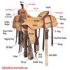 Western saddles can also be equipped with close contact skirts to offer the rider with better seat and leg contact with the horse. Our Saddles Information Jeff Smiths Custom Western Saddles