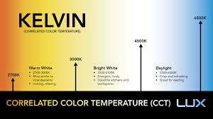 lux kelvin correlated color temperature cct