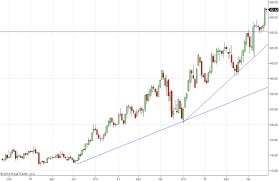 Netsuite Short The Rally Netsuite Inc Nyse N Seeking