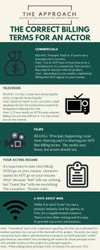 Below is a list of celebrities/famous people whose last names start with the letter h. Some Great Tips For New Actors In Los Angeles The William Alderson Acting Studio