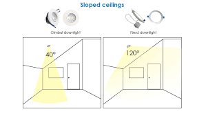 Led Downlight Fixtures Explained Stanpro
