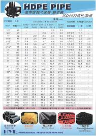 標準HDPE管規格表- HDPE管- 雄宇事業有限公司（專業高密度聚乙烯管製造商）