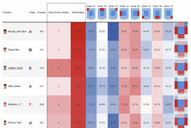 Where Do Rockies Catchers Rank In Statcasts Framing And Pop