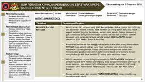 Selain itu diperlengkap dalam pasal 103 (1) pp no. Ums Official Website 6 Disember 2020 Sop Kawalan Perintah Kawalan Pergerakan Bersyarat Pkpb Bagi Seluruh Negeri Sabah