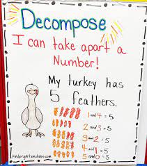 30 Likes 1 Comments Kindergarten Chaos Abbie Kindergarten Chaos On Instagram Kindergarten Anchor Charts Numbers Kindergarten Classroom Anchor Charts