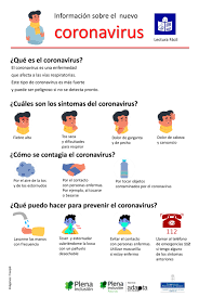 Una alta carga viral de covid aumenta los síntomas y el riesgo de contagiar. Infografia Informacion Sobre El Nuevo Coronavirus Lectura Facil Plena Inclusion