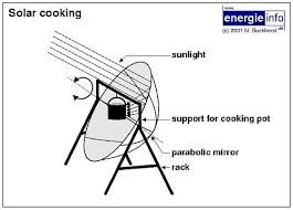 Una cocina solar es un artefacto que permite cocinar alimentos usando la radiación incidente del sol como fuente de energía. Cocina Solar Experimentos Curiosidades Etc