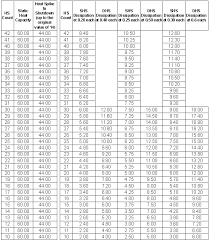 Battletech Engine Weight Chart Mwo Forums