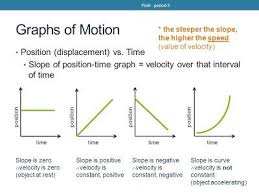 Image Result For Unit 2 Uniform Motion Worksheet 8 Answers Physics Mechanics Solving Quadratic Equations Graphing