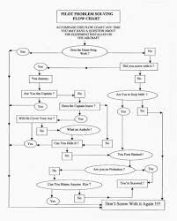 Problem Solving Chart Flowchart Funny Battlegoal Gq