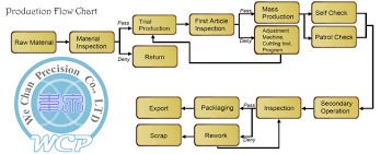 we chan precision co ltd